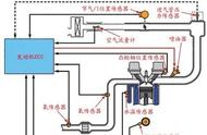 摩托车活塞喷油原理（电喷摩托车汽油泵自检原理）