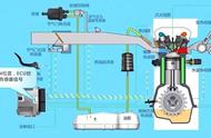 发动机电控系统的组成与工作原理（发动机电控系统的组成与其功能）