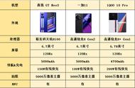 什么手机支持vooc闪充（支持vooc3.0闪充）