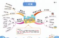 四年级语文思维导图（四年级语文思维导图上册第一单元）