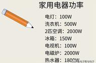 2000w热水器需要多大的线（2000w热水器用几平米的线合适）