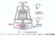 空压机调压阀盖子怎么取（空压机调压阀怎么调）