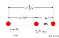 第三秒末的瞬时速度怎么求（求3秒初和3秒末的瞬时速度）