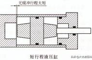 液压缸为什么设置缓冲装置（液压缸常见的缓冲方法有哪些）