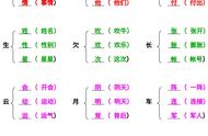 新字组词大全（字组词大全300个）