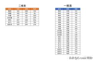 在哪找到空间变换（空间变换有什么用）