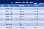 桂林机场吞吐量排名（2023年桂林机场夏秋季航线）