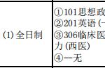 考研究生有英语方面的要求吗（研究生报考需要考英语吗）