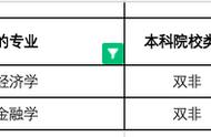 去新加坡研究生留学利弊分析