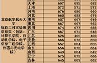 计算机录取分数线2022（计算机共有9个专业哪一个最吃香）