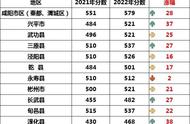 2022年丹凤中学高中录取分数（丹凤县中学中考录取分数线）
