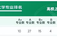 北京交通大学最强专业（北京交通大学考研官网）