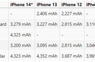 iphone7plus哪款值得买（iphone7plus和8哪款值得买）