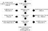 长春大学和长春工业哪个好（长春大学是几本）