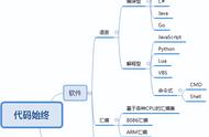 什么叫程序员（程序员入门）