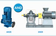 水泵单泵跟双泵有什么区别（水泵分潜水泵和什么泵）