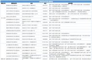 车管所过完年什么时候可以上牌（车管所验车过后多久可以上牌）