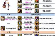 dnf魔道100级装备选择（dnf100级魔道装备排行）