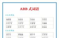 abb式的词语有哪些30个（abb式的词语必须要是100个）