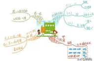 五年级上册数学思维导图图片大全第四单元（五年级上册所有单元数学思维导图）