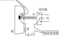 什么现象证明大气压存在（哪些东西可以证明大气压的存在）