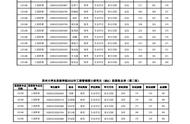 苏州大学2022研究生初试成绩排名（苏州大学2023研究生初试成绩什么时候出）