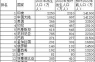 2022预计出生人口（2000-2021中国每年出生人口数量表）