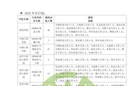 江南大学2022考研报考人数（江南大学2023考研分数查询）
