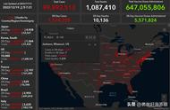 美国新型冠状肺炎疫情最新消息（美国抗击新冠肺炎疫情最新消息）