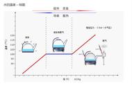 空调工作流程及原理图（空调工作原理和技巧）