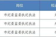 2022年湖南公务员拟录用名单公示（2022年衡阳市公务员拟录用）