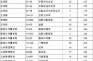 南京各个大学录取分数线（南京各个大学录取分数线2022）
