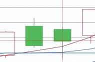 看懂k线图（一分钟学会看k线图）