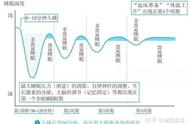 30岁女人一天睡几个小时合适（30多岁女人每天睡多久最好）