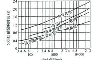 k歌话筒混响音乐怎么调（k歌时麦克风的混响开到多少）