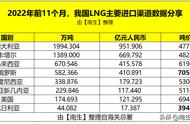 伊朗石油出口国家排名（中国进口伊朗石油占比）