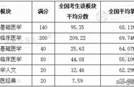 2022年中医执业医师考试复习内容（中医执业医师考试复习笔记）