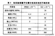 电阻对应什么单位（电阻的单位是什么符号是什么）