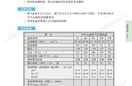 空压机油型号对照表（空压机专用油报价明细）