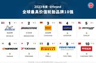 汽车轮胎排行榜前十名品牌（十大良心轮胎排行）