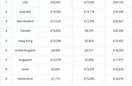 各国留学费用预算一览表（穷人家庭留学哪国好）