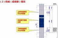 最新建筑规范框架柱钢筋能搭接吗（一般墙柱钢筋搭接位置规范）