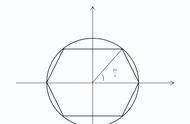 圆的圆系方程推导（圆的方程公式是怎么推导出来的）