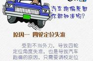 车辆高速跑偏是哪里的问题（高速行驶车子有点跑偏怎么解决）