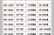 电动车单碟刹好还是双碟刹好（电动车是内碟刹好还是外碟刹好）