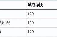 辽宁省二级建造师合格分数线（辽宁省二级建造师分数线是多少）