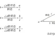 三角函数为什么叫三角函数（三角函数的六种关系）