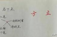 点字连笔怎么写才好看（连笔字要怎样写的好看）