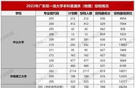 广东重本大学在全国的排名（广东最好的一本大学排名）