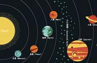 小行星带住在哪两个行星轨道中间（小行星位于哪两颗行星轨道之间）